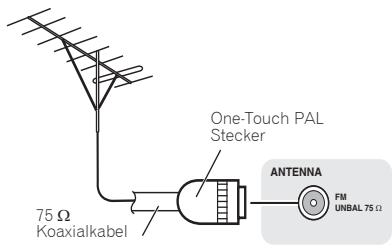 PIONEER X-CM31-W - Zur Verbesserung des UKW-Empfangs - 1
