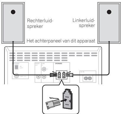 PIONEER X-CM31-W - Aansluiten van de luidsprekers - 1