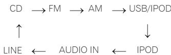 PIONEER X-CM31-W - Input function - 1