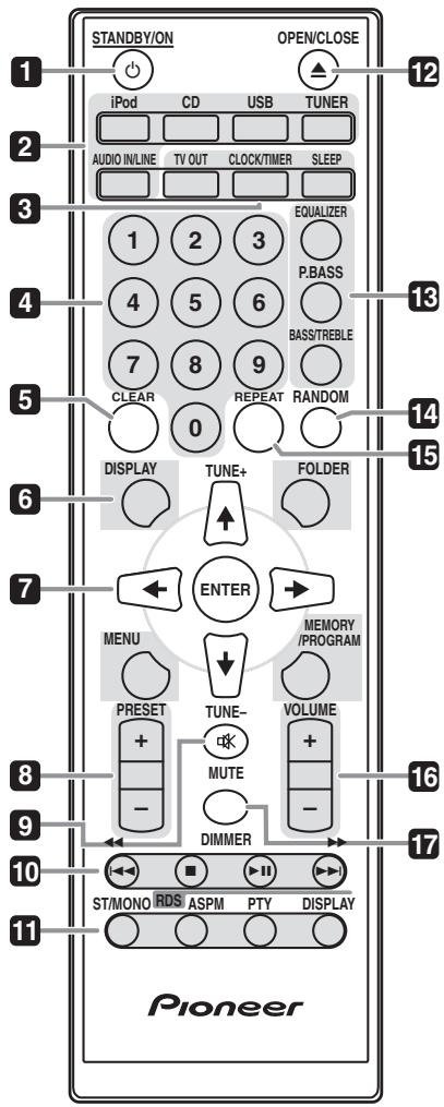 PIONEER X-CM31-W - Bezeichnungen und Funktionen der Teile - 1