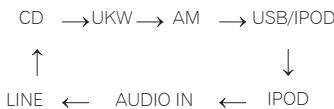 PIONEER X-CM31-W - Eingangsfunktion - 1