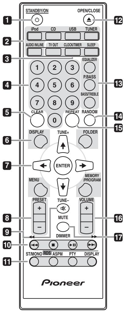 PIONEER X-CM31-W - Overzicht van de bedieningstoetsen - 1