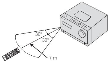 PIONEER X-CM31-W - Gebruik van de afstandsbediening - 1