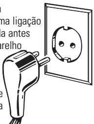 DE DIETRICH DRU104MU1 - COMO LIGAR À ELECTRICIDADE - 1