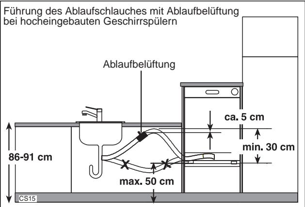 DE DIETRICH VN7451E1 - Elektroanschluss - 4