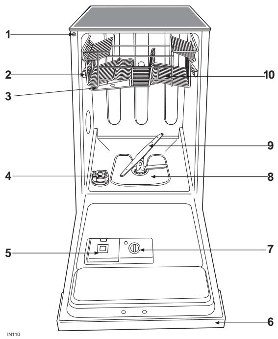 DE DIETRICH VN7451E1 - Description of the appliance - 1