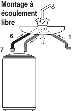 DE DIETRICH 15 L SOUS-EVIER - SCHEMAS DE RACCORDEMENT HYDRAULIQUE - 1