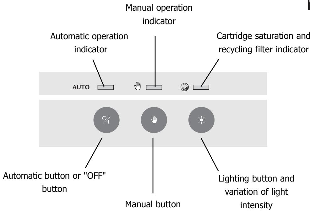 DE DIETRICH DHD479XE1 - The controls on your hood - 1