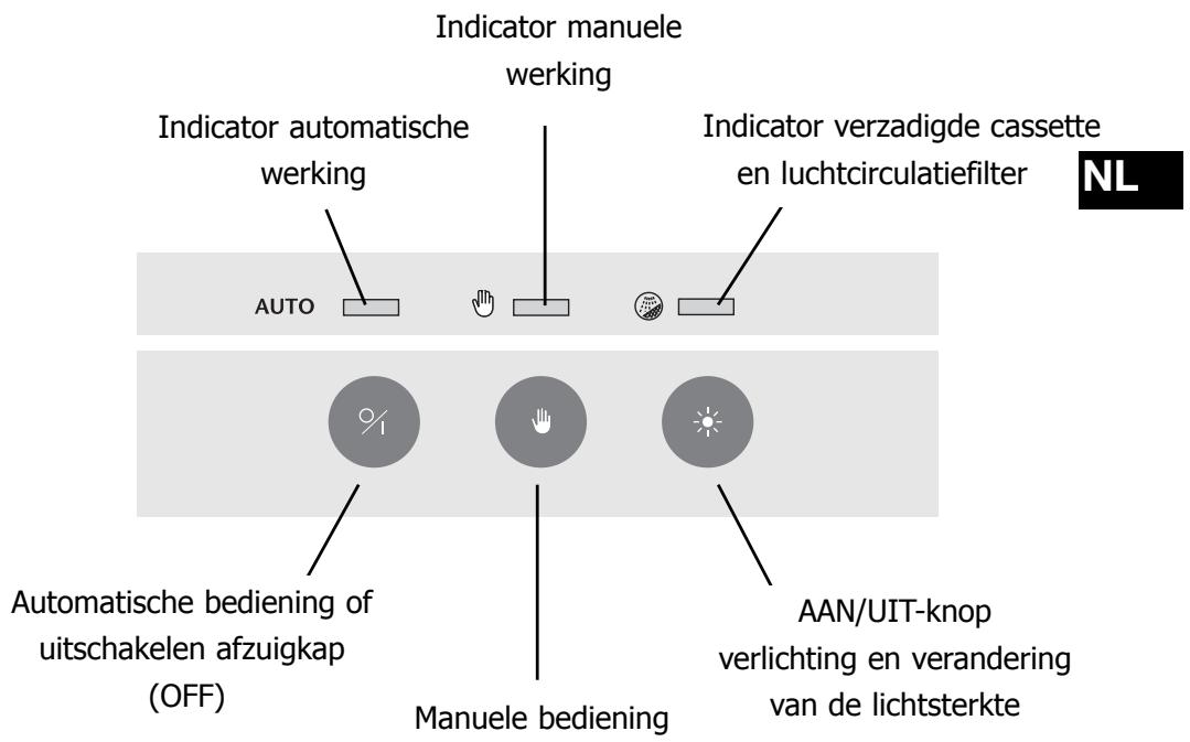 DE DIETRICH DHD479XE1 - Overzicht van uw afzuigkap ? - 1