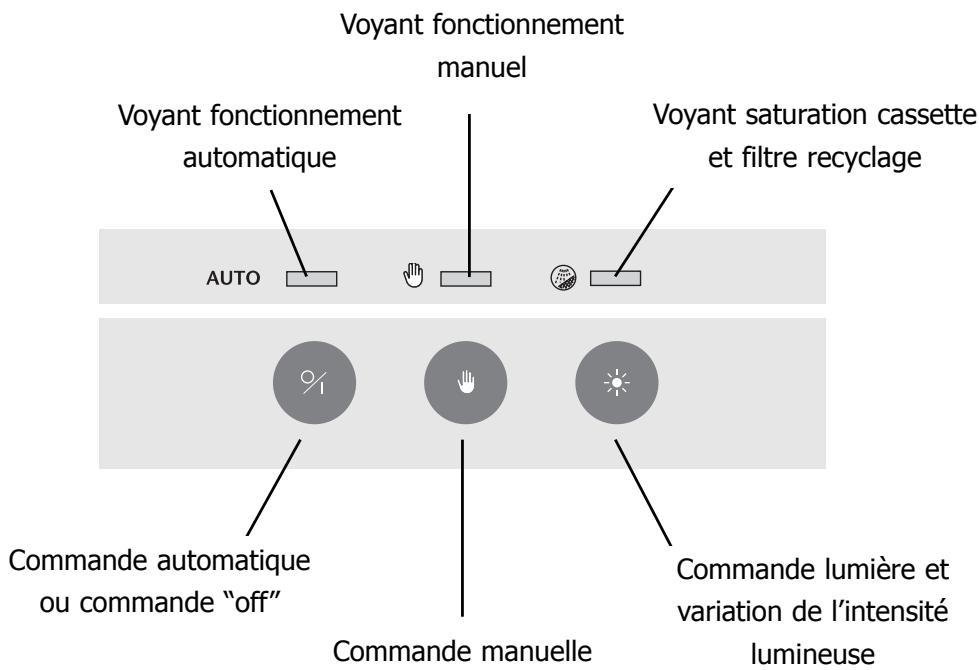 DE DIETRICH DHD479XE1 - Comment se présente votre hotte ? - 1