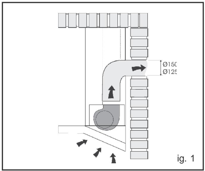 DE DIETRICH DHD771X - Udgang mod fri luft (fig. 1) - 1