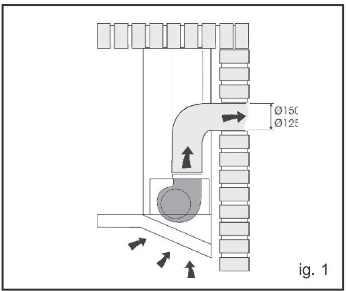 DE DIETRICH DHD771X - Vous ne possédez pas de sortie vers l'extérieur (fig. 2) - 1