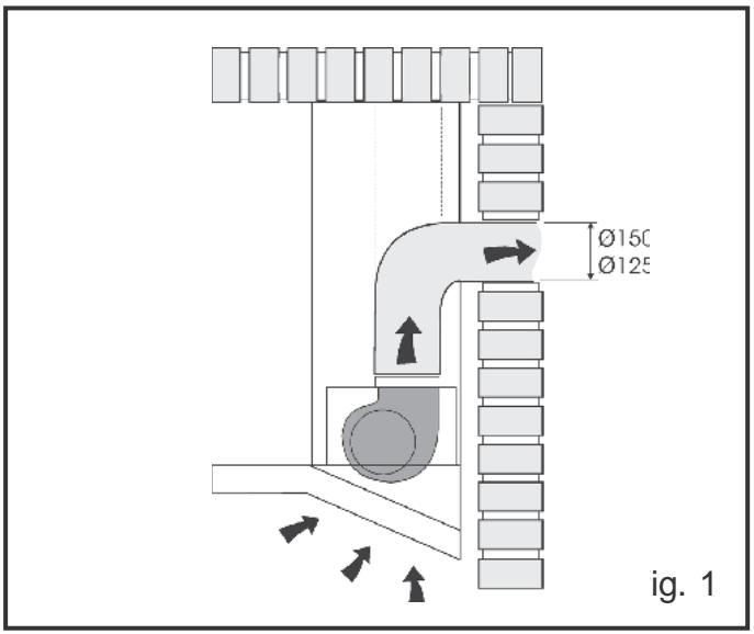 DE DIETRICH DHD771X - - USING THE DUCTING MODE - 1