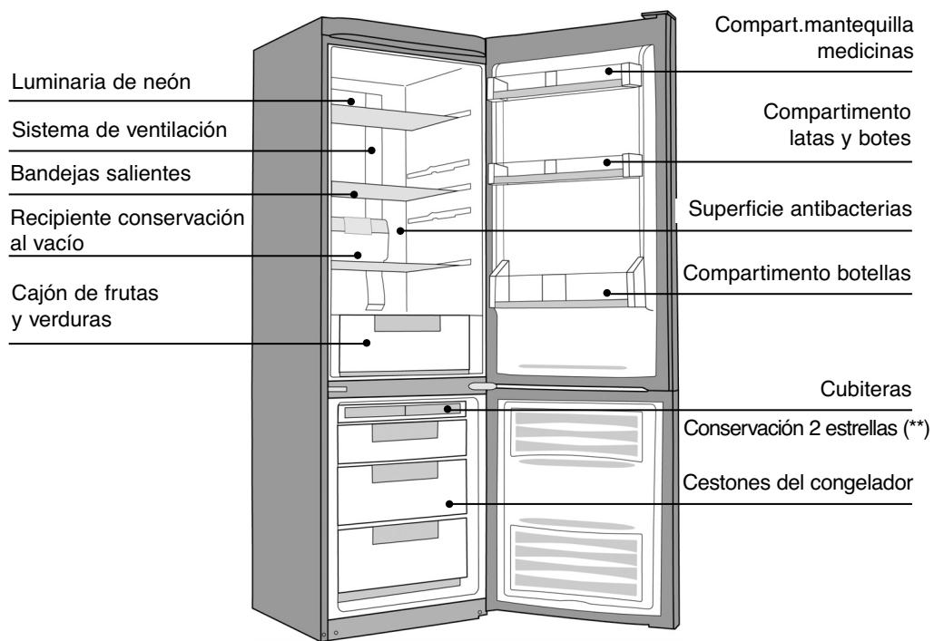 DE DIETRICH DKP821X - PROTECCION antibacterias - 1