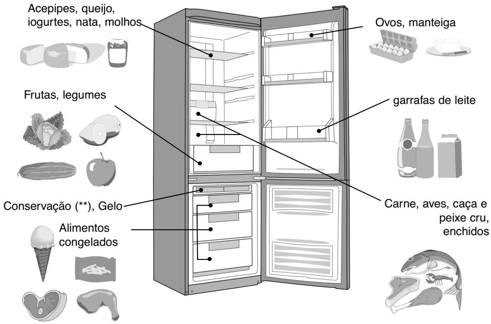 DE DIETRICH DKP825W - Colocação dos alimentos no frigorífico - 1