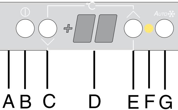 DE DIETRICH DKU876X - Bandeau de commande - 1