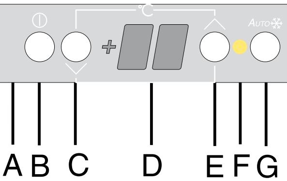 DE DIETRICH DKU876X - Bedienungsblende - 1