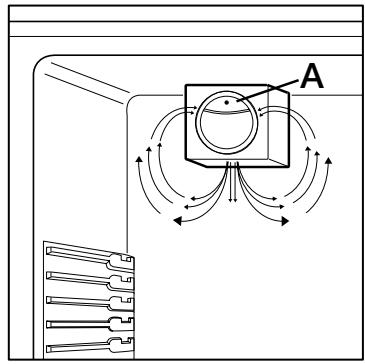 DE DIETRICH DKU876X - Brassage de l'air - 3