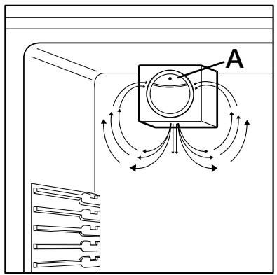 DE DIETRICH DKU876X - Luchtcirculatie - 3