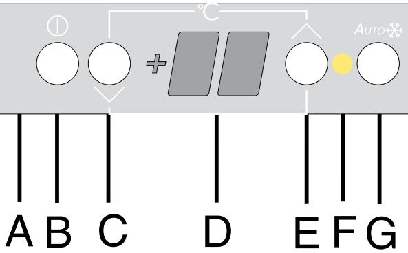 DE DIETRICH DKU876X - Het bedieningspaneel - 1