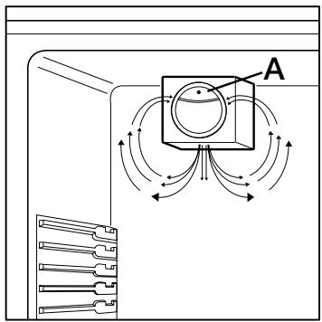 DE DIETRICH DKU876X - Luftzirkulation - 3
