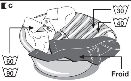 DE DIETRICH DLZ714W - Important - 2