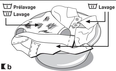 DE DIETRICH DLZ714W - Important - 1
