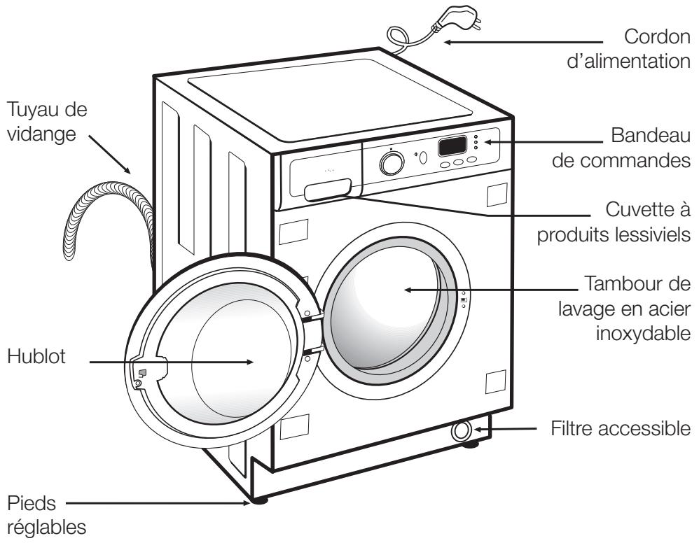 DE DIETRICH DLZ714W - índice - 1