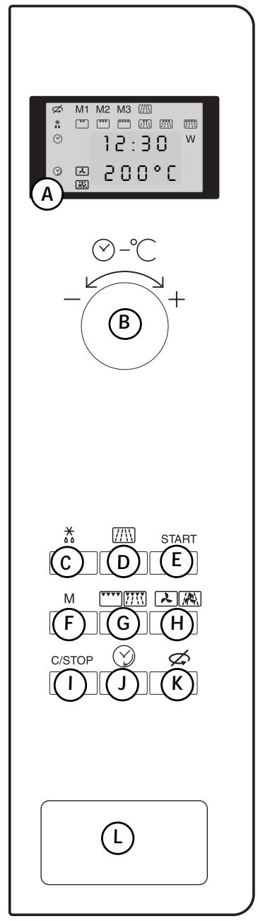 M1 M2 M3 12:30 W 200°C A -°C - B * START C D E M F G H C/STOP I J K L