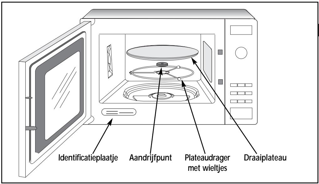 Identificatieplaatje Aandrijfpunt Plateaudrager met wieltjes Draaiplateau