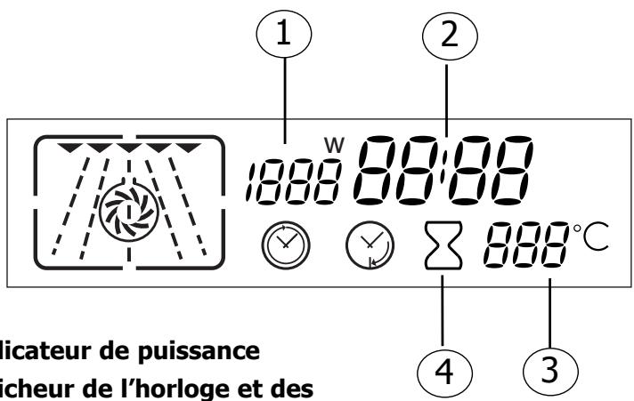 DE DIETRICH DME399XE1 - Le détaill de votre programmeur - 1