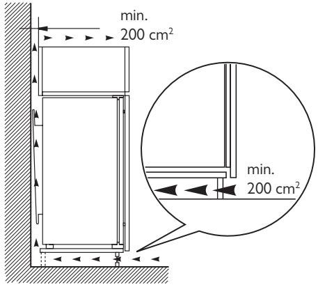 min. 200 cm² min. 200 cm²
