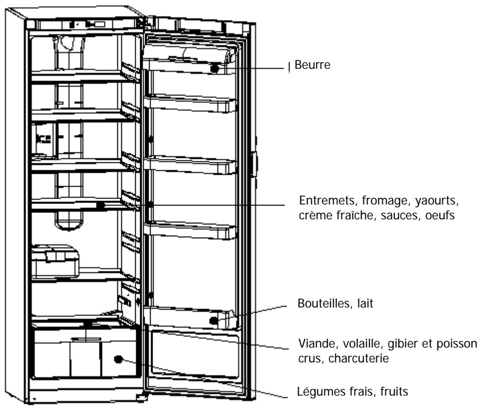 DE DIETRICH DKS1137X - Rangement des aliments dans votre réfrigérateur - 2