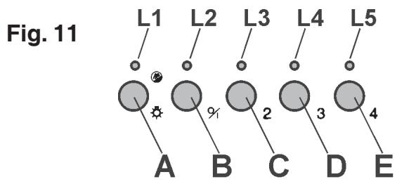 DE DIETRICH DHG570XP1 - PARADESMONTAR ELAPARATO - 2