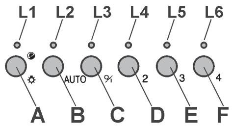 DE DIETRICH DHG570XP1 - Bedienung - Abb. 12: - 1