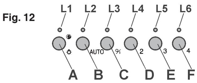 DE DIETRICH DHG570XP1 - MANDOS - Fig. 12: - 1