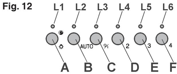 DE DIETRICH DHG570XP1 - ATTENZIONE : QUANDO SI ACCENDE IL LED L1. É ORA DI PULIRE I FILTRI ANTIGRASSO OPPURE DI SOSTITUIRE IL FILTRO AL CARBONE. - 1
