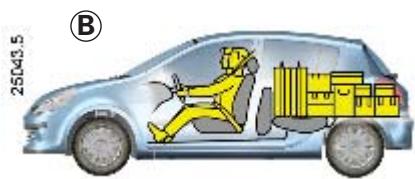 RENAULT CLIO 3 PHASE 1 - TRANSPORT D'OBJECTS DANS LE COFFRE (suite) - 2