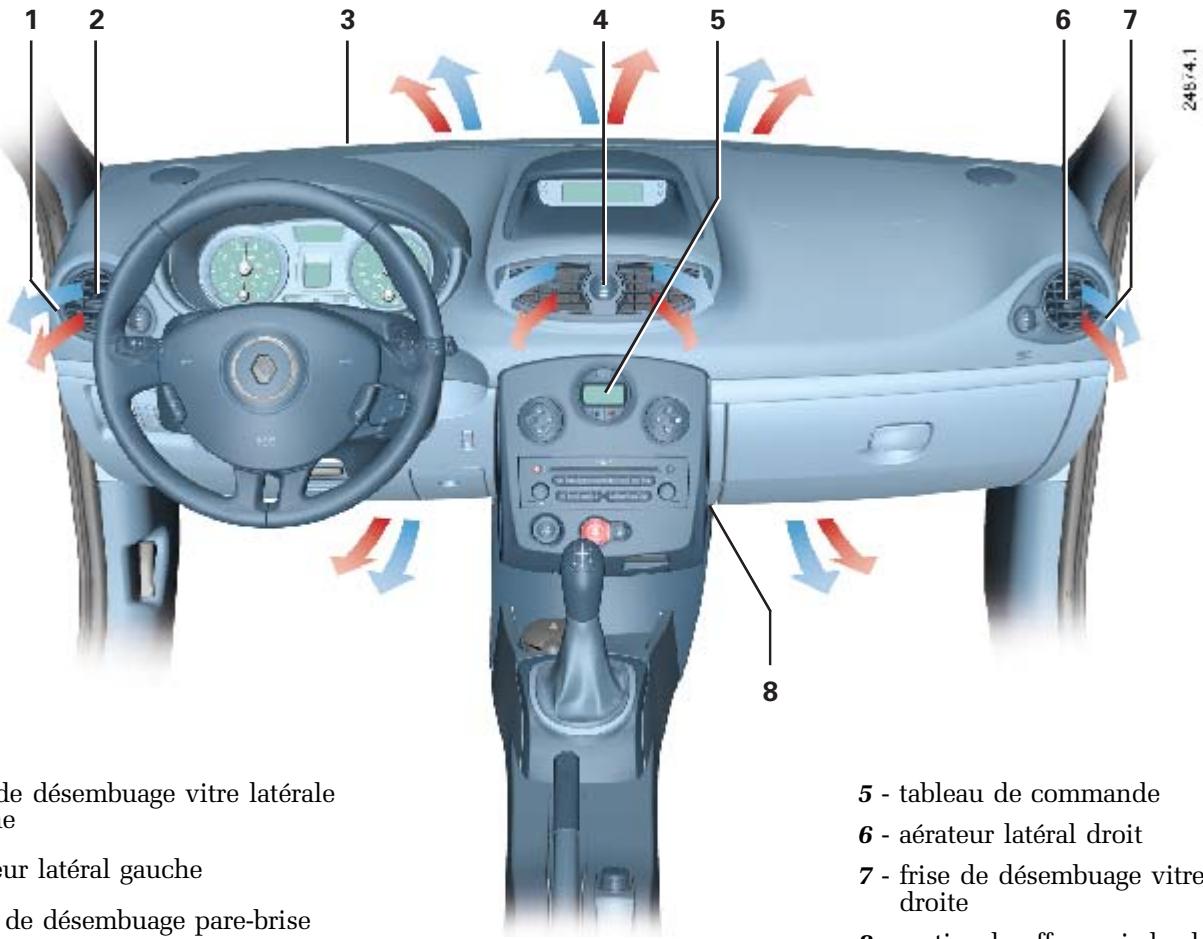 RENAULT CLIO 3 PHASE 1 - AÉRATEURS (sorties d'air) - 1