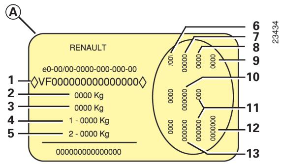 RENAULT CLIO 3 PHASE 1 - Chapitre 6 : Caractéristiques techniques - 5