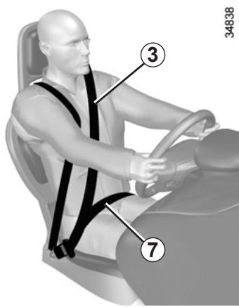 RENAULT TWIZY ZE - Verrouillage - 1