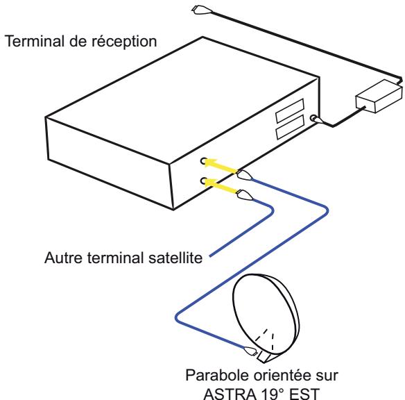 SAGEM ISD 91 - Raccordements à l'antenne - 1