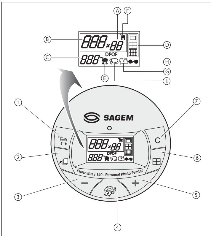 SAGEM PHOTO EASY 155 - Interface utilisateur - 1