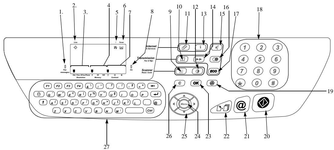 SAGEM MF 3620 - Pupitre - 1