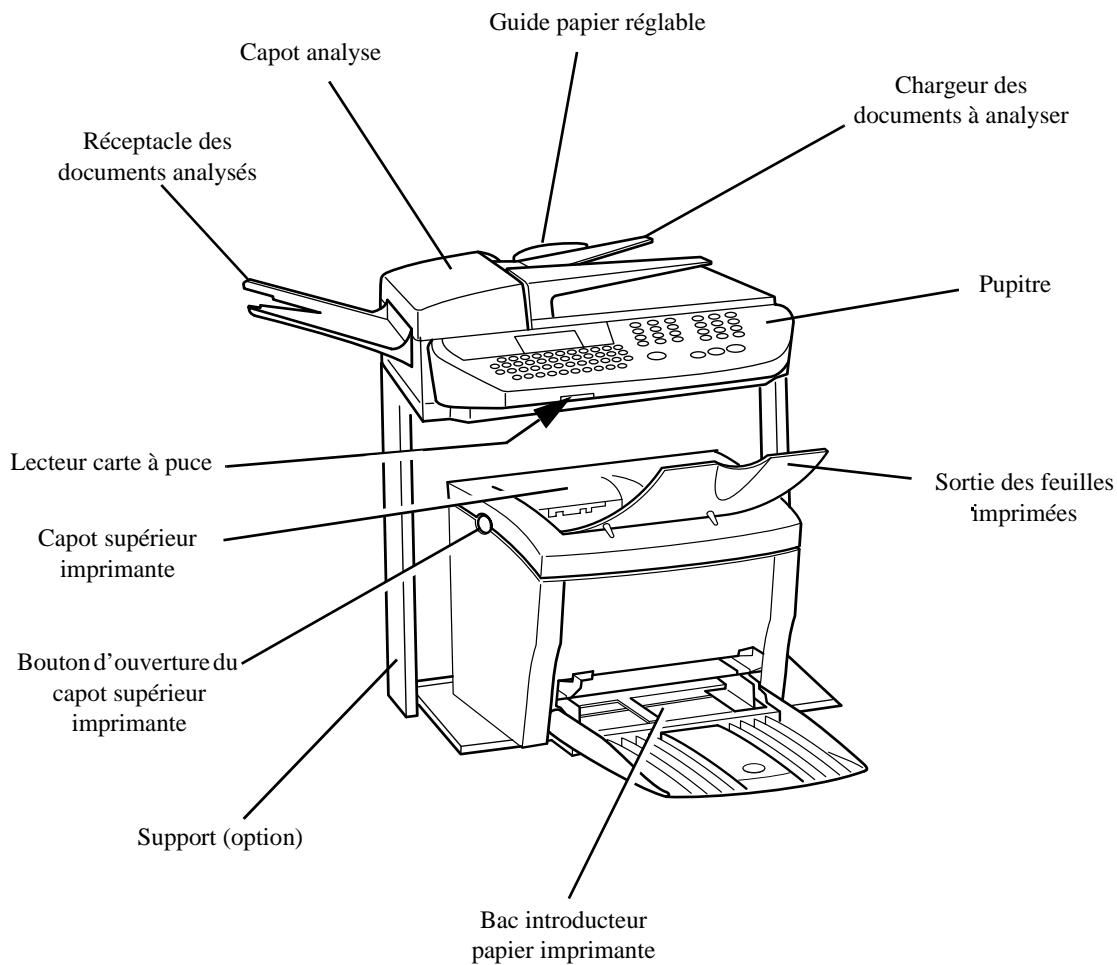 SAGEM MF 3620 - Vue d'ensemble du fax - 1