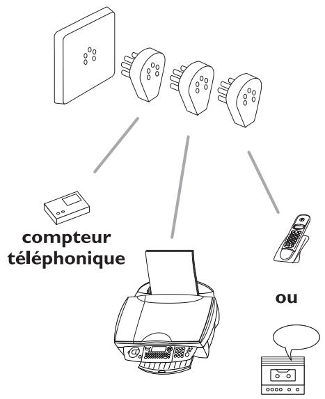 SAGEM PHILIPS MF-JET 450 - En Belgique - 3