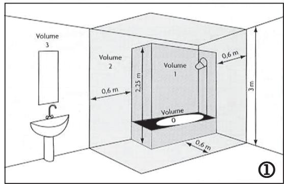 SAUTER BOLERO RADIATEURS - 2-1) Fixer votre appareil - 1