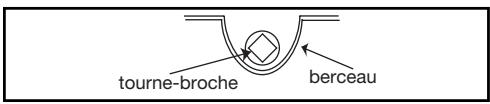 tourne-broche berceau