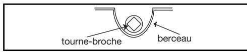 SAUTER SCM 680 H - Attention - 1