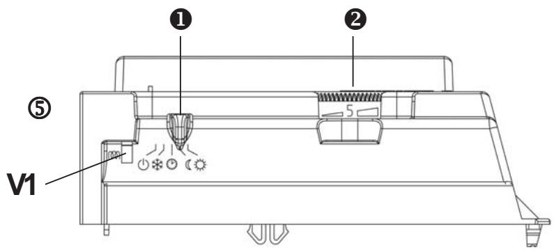 SAUTER BOOGIE - 1) Description du panneau de commande : ⑤ - 1